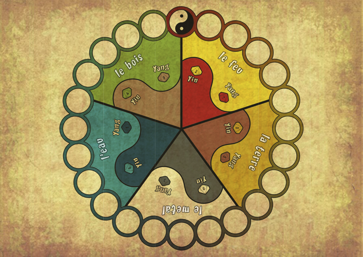 Loksyu et Roue d'initiative